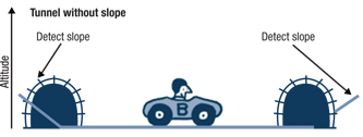 Slope after a tunnel exit
